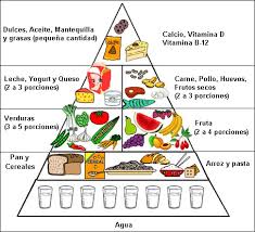 nutricion-la-piramide
